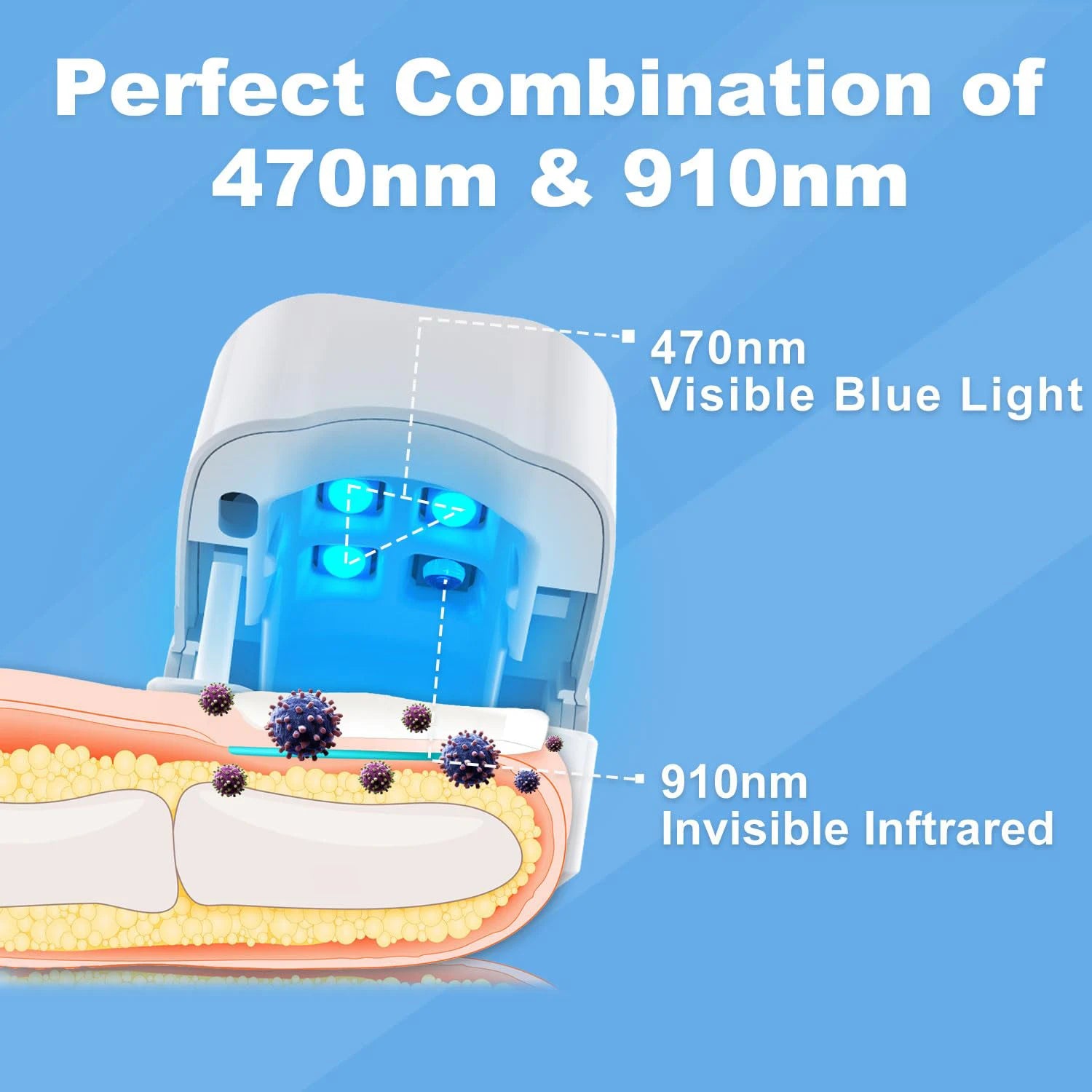 Nail Fungus Treatment LED Laser Device for Cleaning Onychomycosis USB Charge 905Nm Infrared Light 470Nm Blue Light Nail Salon